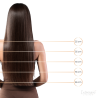 UV Bond Hair Extension -  50 grammi, double drawn, 100% capelli veri